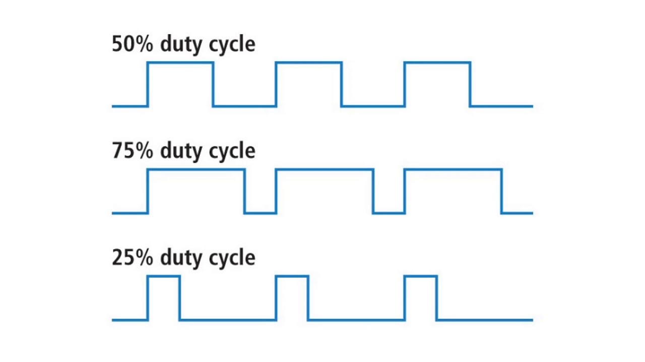 Dimming the Backlight Using PWM - FAN9203